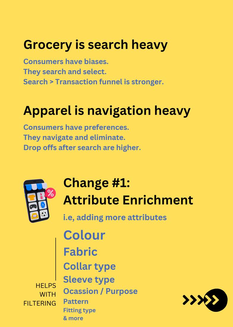Blinkit carousel, slide 2